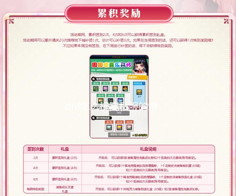 dnf怎么提高私服的爆率_韩服正式服公开强化/增幅概率 国服也将上线 并没有对其做出任何调整